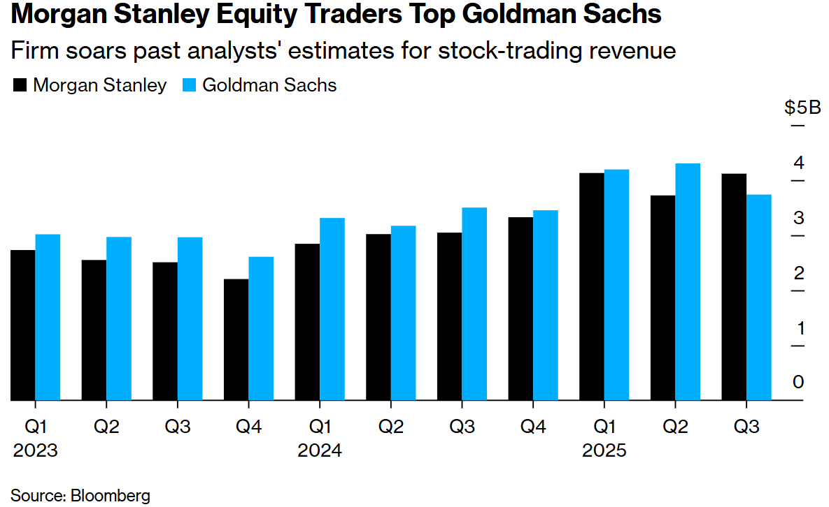 ​New York Stock Exchange Trend: Navigating the Cur