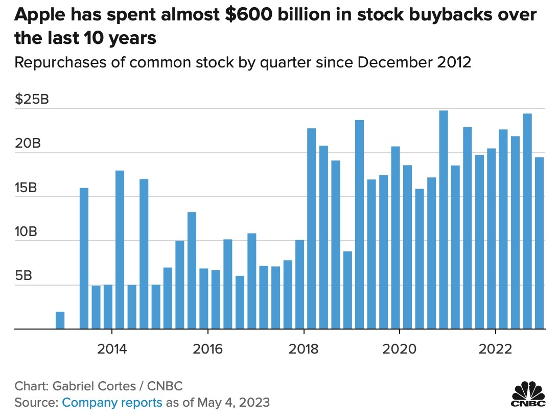 December 2022 US Stock Market IPOs List: A Compre