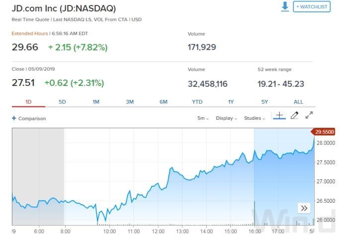 Best US Penny Stocks to Watch Today