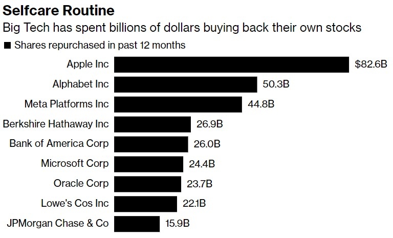 Magnificent 7 US Stocks 2023 Performance: A Look 