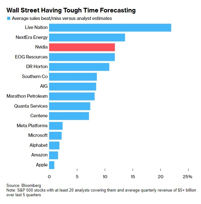 Market Outlook Tomorrow: US Stocks Analysis