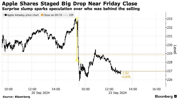 How US Credit Rating Affects the Stock Market