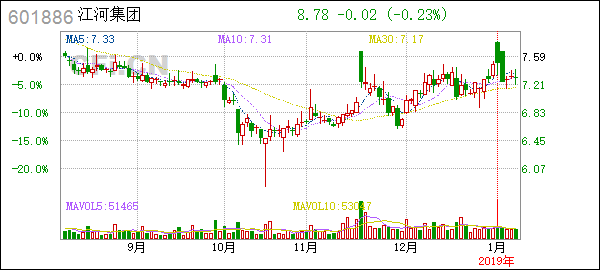 Gold Mining Inc Stock Price in US Dollars: A Comp