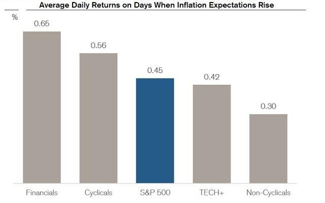 Odong Time: A Closer Look at the US Stock Market