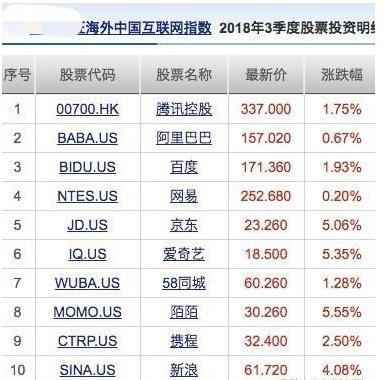 Korean Companies in the US Stock Market: A Compre