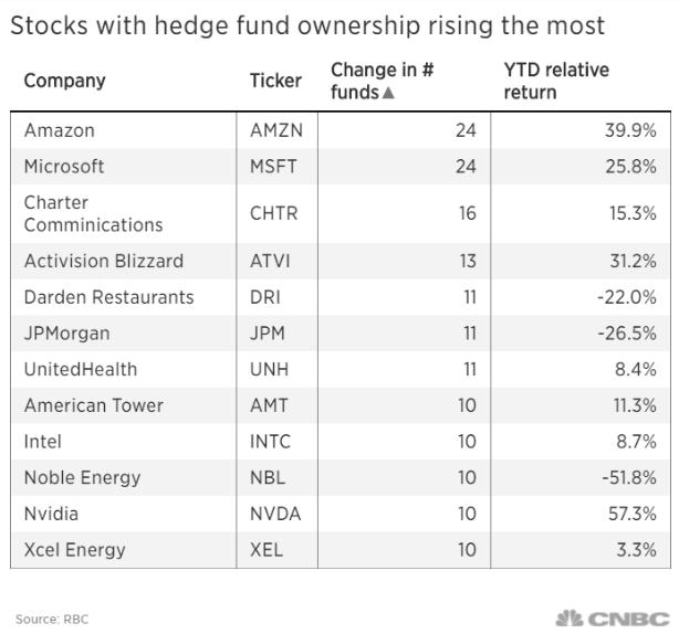 Tem Us Stock: A Comprehensive Guide to Understand