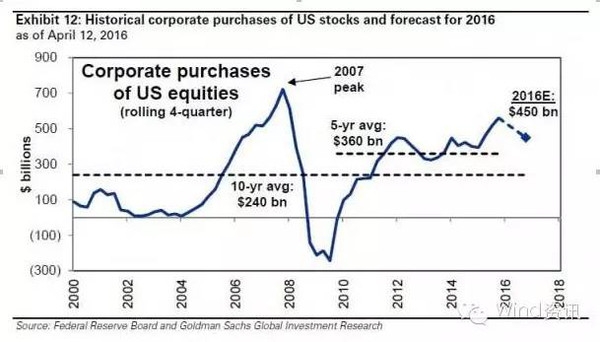 High Dividend Stocks: A Lucrative Investment Stra