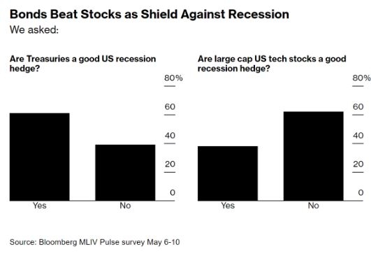 Title: US Election and Stocks: Understanding the Impact