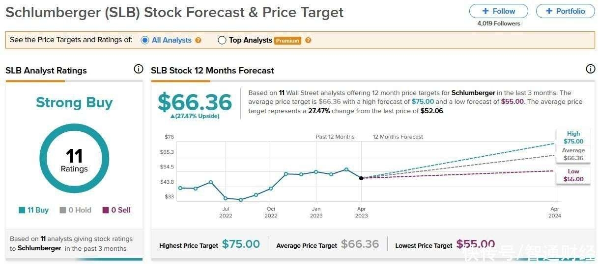 August 6, 2025: US Stock Market Summary
