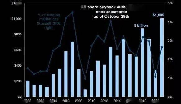 Main U.S. Stock Indices: A Comprehensive Guide