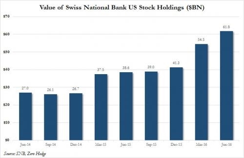 Stock Market Opening Time in the US: Everything Y