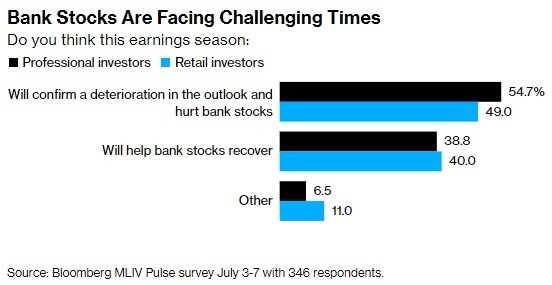 Stock Price US: Understanding the Dynamics and Predicting Trends