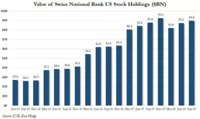 Over the Past 50 Years: Stocks and the US Government