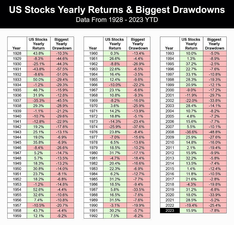 US Stock Future News: The Latest Trends and Predictions