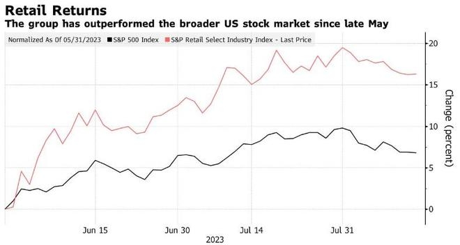 Best US Mid Cap Stocks: A Guide to Investment Opp
