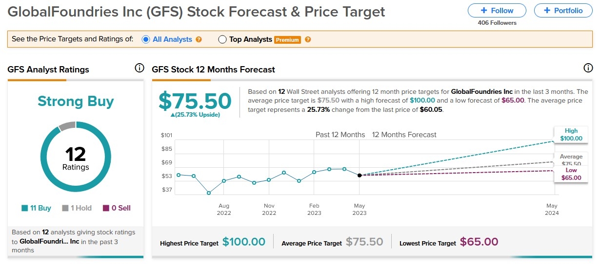<b>100 Year US Stock Market Chart: A Deep Dive into </b>