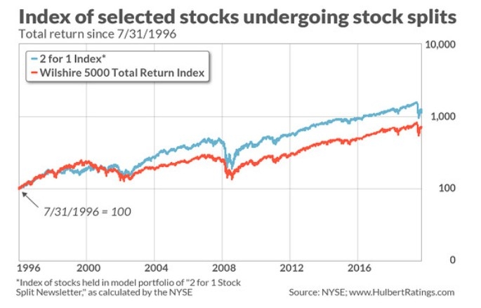 <b>Trump Tariffs and Their Impact on the US Stock Ma</b>