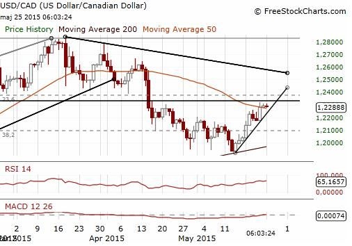<b>Title: Top US Momentum Stocks August 2025</b>