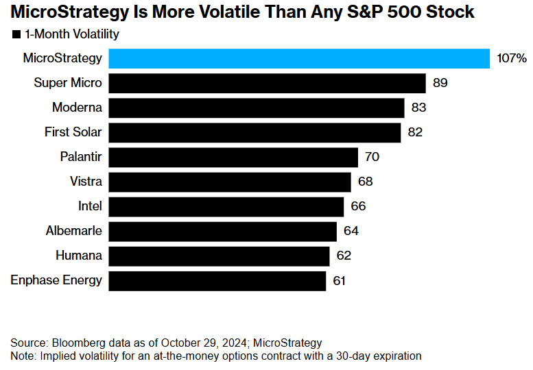 <b>2022 US Stock Market Performance: A Comprehensive</b>