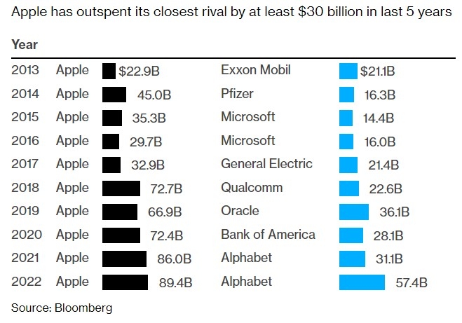 Does the US Military Protect Us Stock Market?