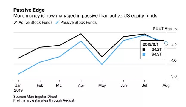 The Seven Companies Driving the US Stock Market Rally