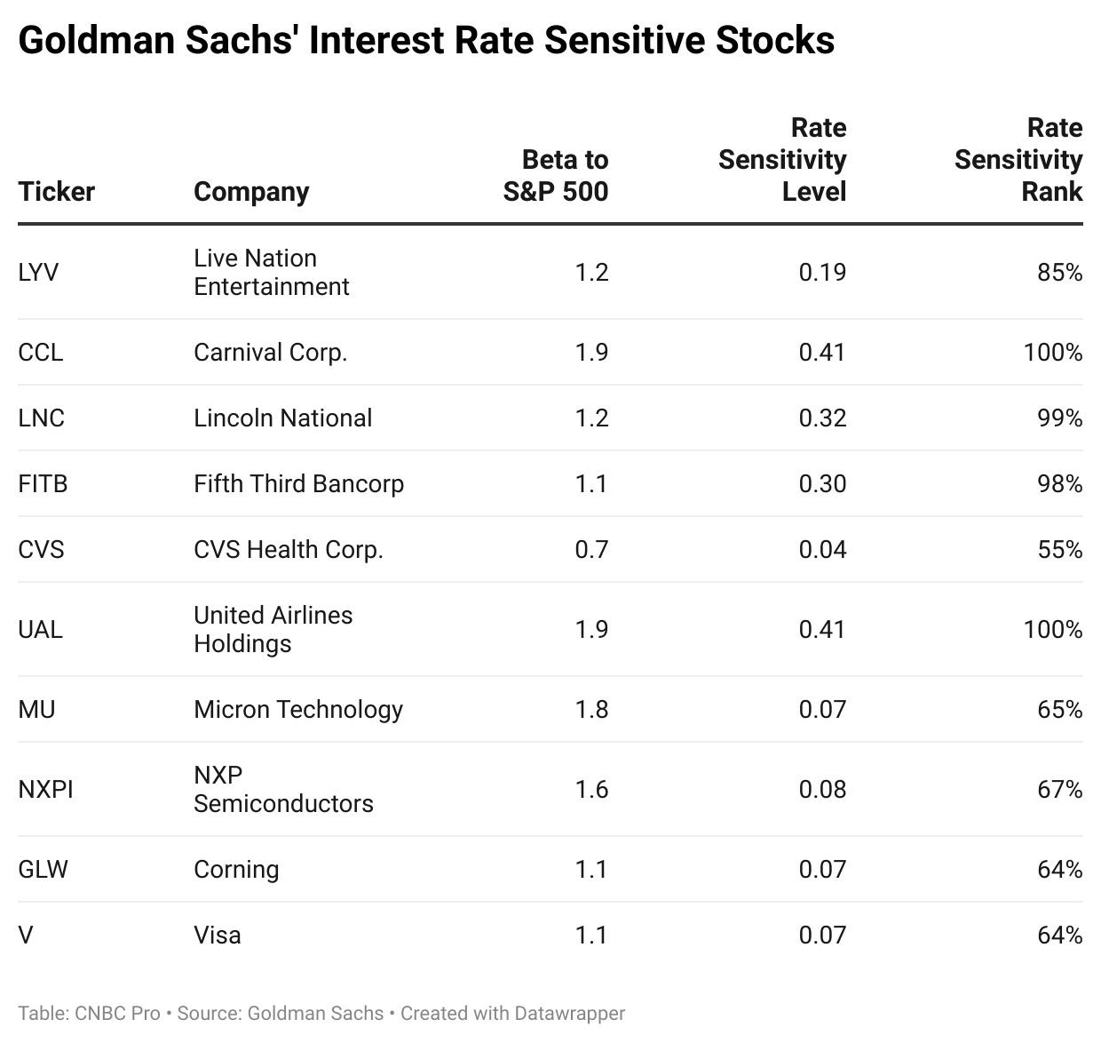 Understanding Stock Symbols: A Comprehensive Guide to US Stocks