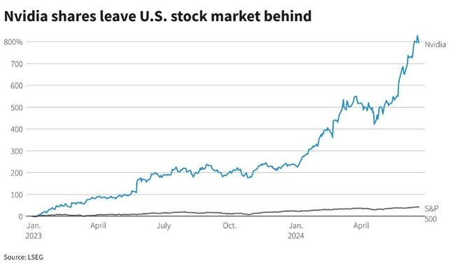 US News and World Report Vanguard Total Internati