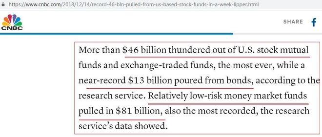 Title: Stock Market Performance Around Us Midterm Elections