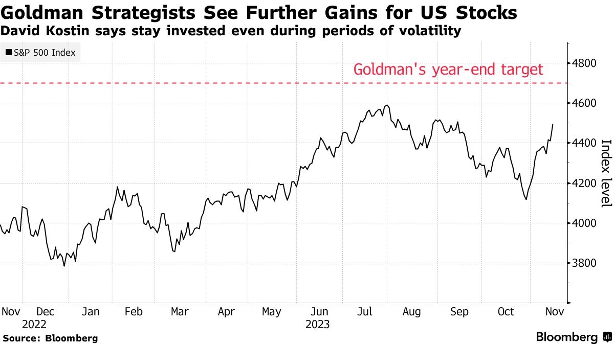 Stocks with Short-Term Catalysts: A Guide for US 