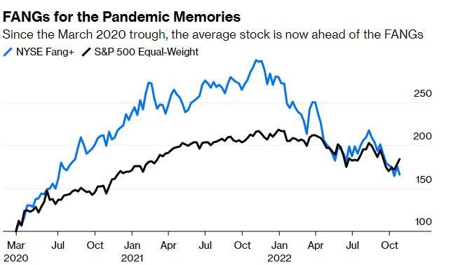 Title: Trump Affect on Stock Market: US vs. Brita