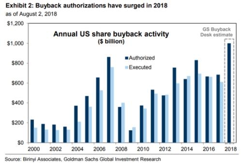 Understanding the US Federal Government Stock Evaluation Understanding the US Federal Government Stock Evaluation