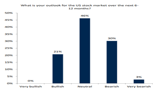 Popular US Stocks: A Guide to Investing in the Un