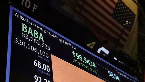 "Time Us Stock Market Open: Strategies f