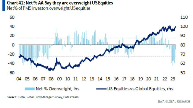 Benefits of Investing in US Stocks: Why It's