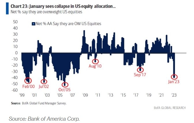 Famous US Stocks: A Guide to Investment Opportuni