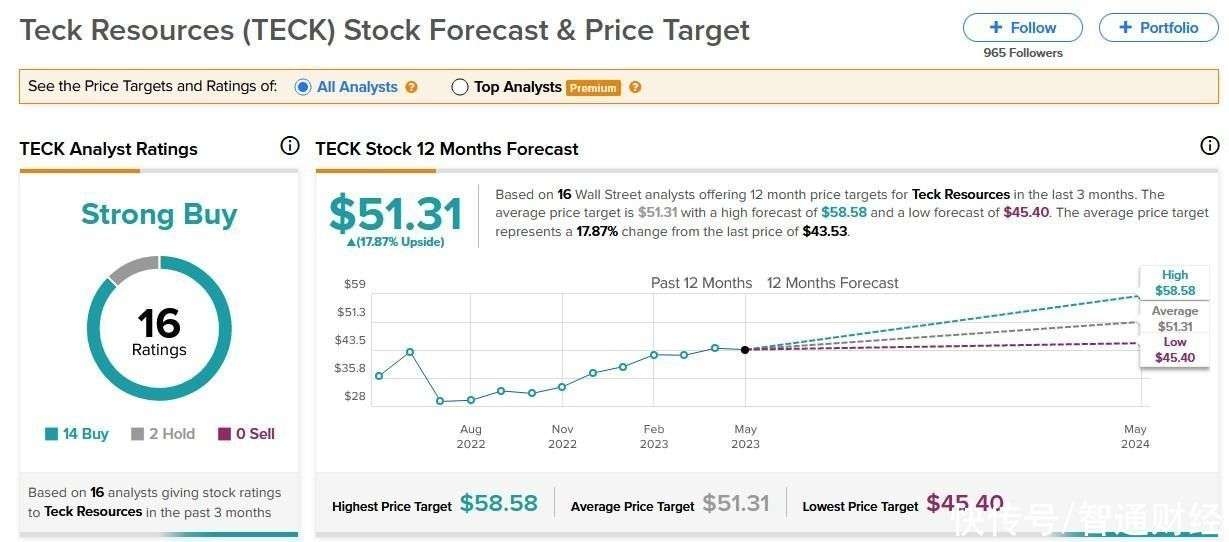 A Comprehensive Analysis of Ape.US Stock Price Trends