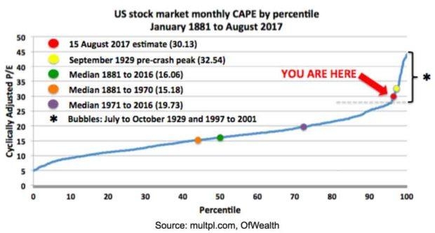 Understanding the US Stock Market Exchanges: A Comprehensive Guide Understanding the US Stock Market Exchanges: A Comprehensive Guide