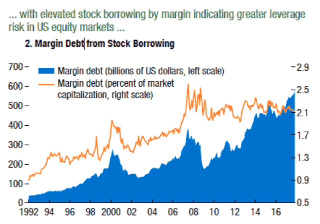 Understanding the US Stock Exchange Market: A Com