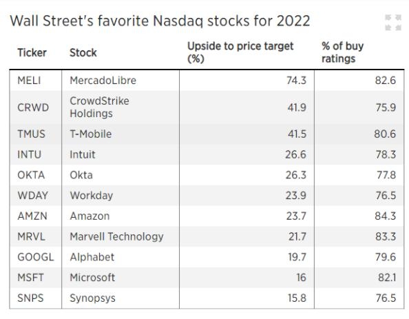 ​Current US Stock Market Trends: Key Insights for 