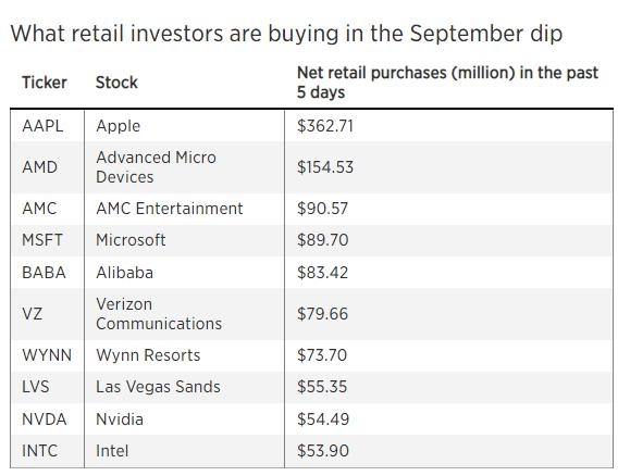The Diverse Landscape of Companies in the US Stoc