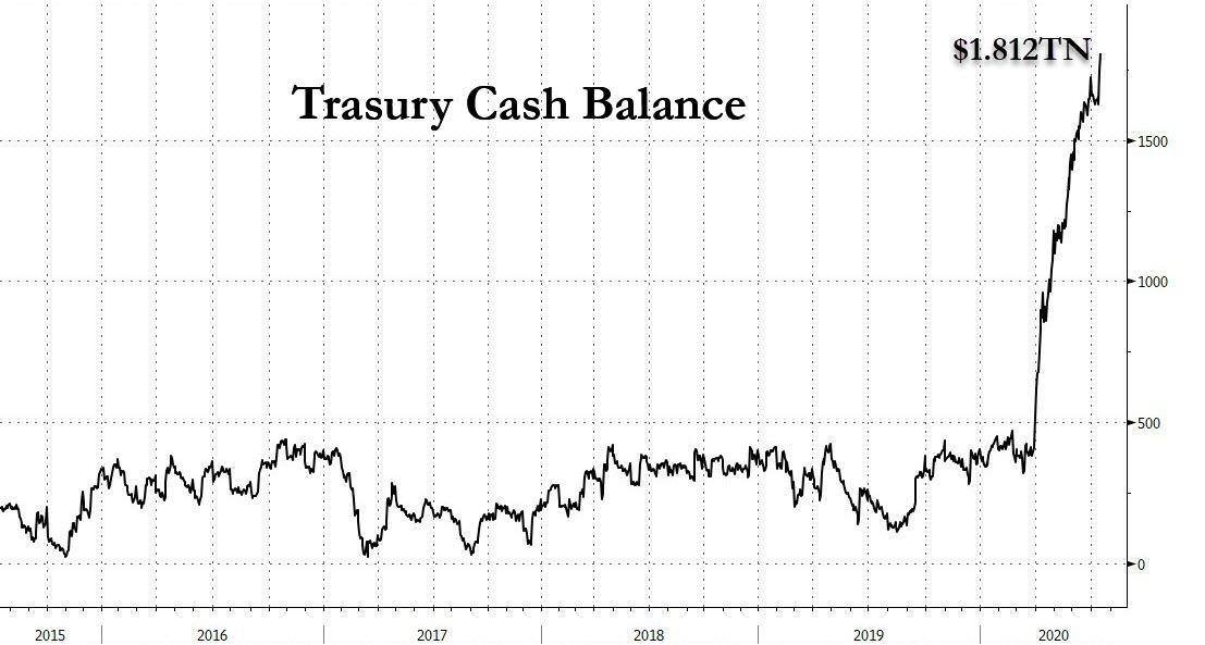 2020 US Stock Market Forecast: Key Predictions &a