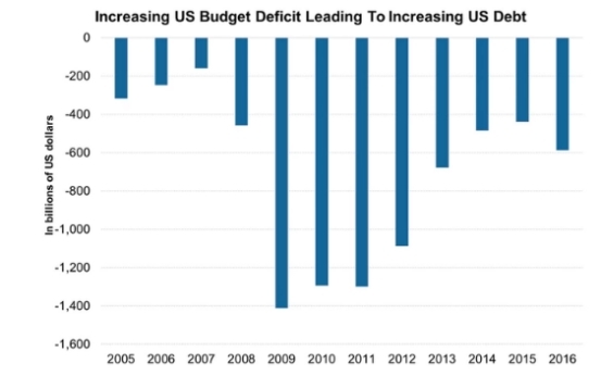 Stock Market Reaction: US Government Shutdown Stock Market Reaction: US Government Shutdown