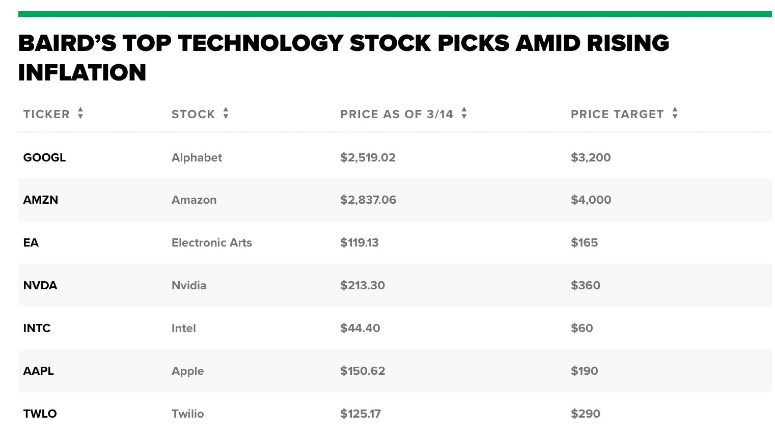 How to Buy US Stocks Living in Canada: A Comprehe