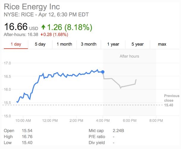 ​Understanding the US Bank Stock Index: A Comprehe