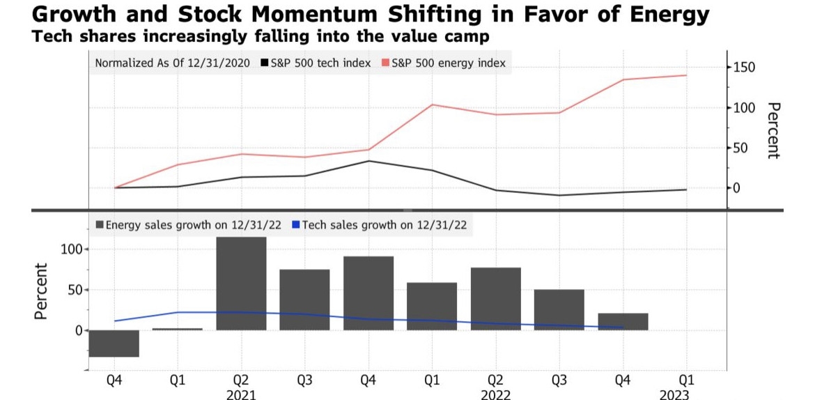 Current Market Sentiment: US Stocks in October 20