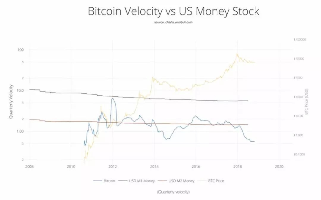 Unlocking the Secrets of the U.S. Stock Market wi