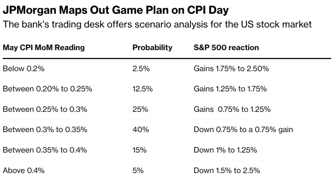 ​5G Related Stocks in the US: A Guide to Investmen