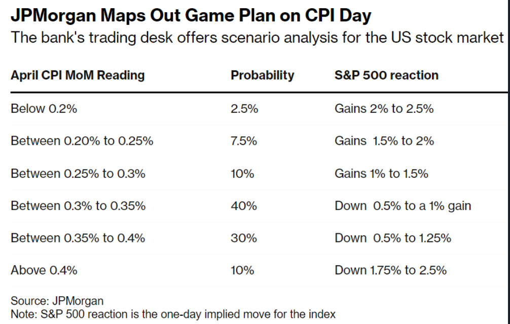 Unveiling the Mysteries of the US Stock Market