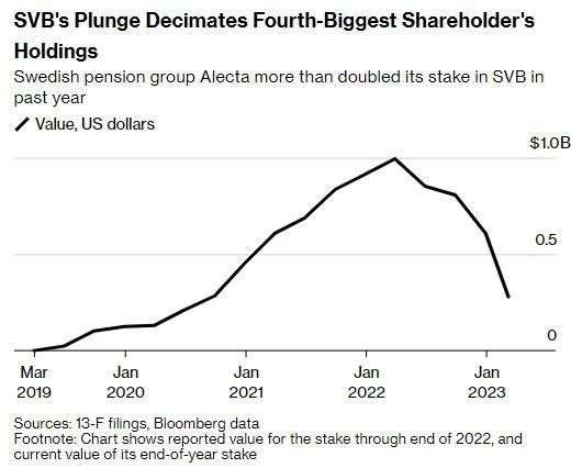 Large Cap US Stocks: A Risky Asset?