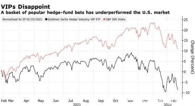 ​Understanding the US Stock Market in 1999: A Deca